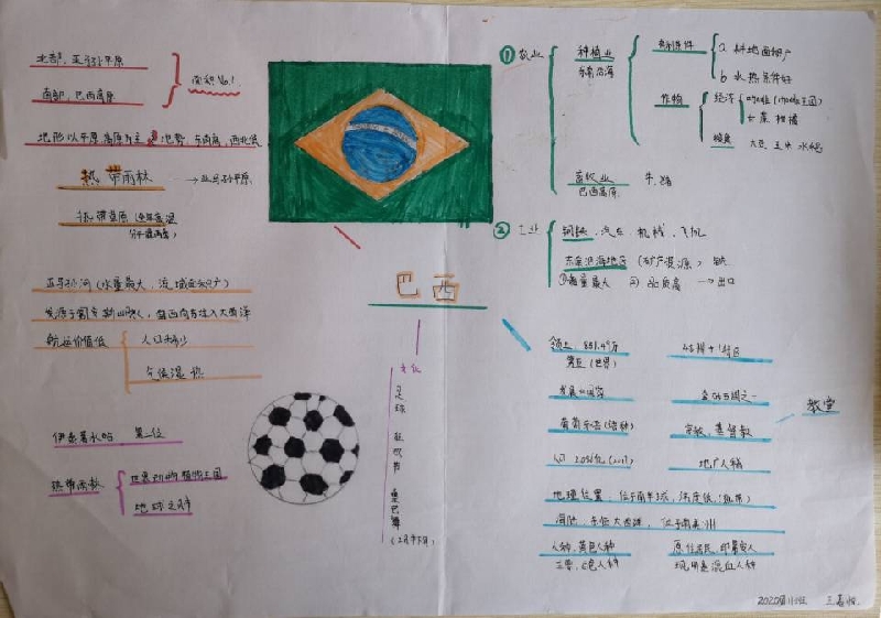 提高学习兴趣——昆一中金岸中学初中地理组举办图说世界手绘思维导